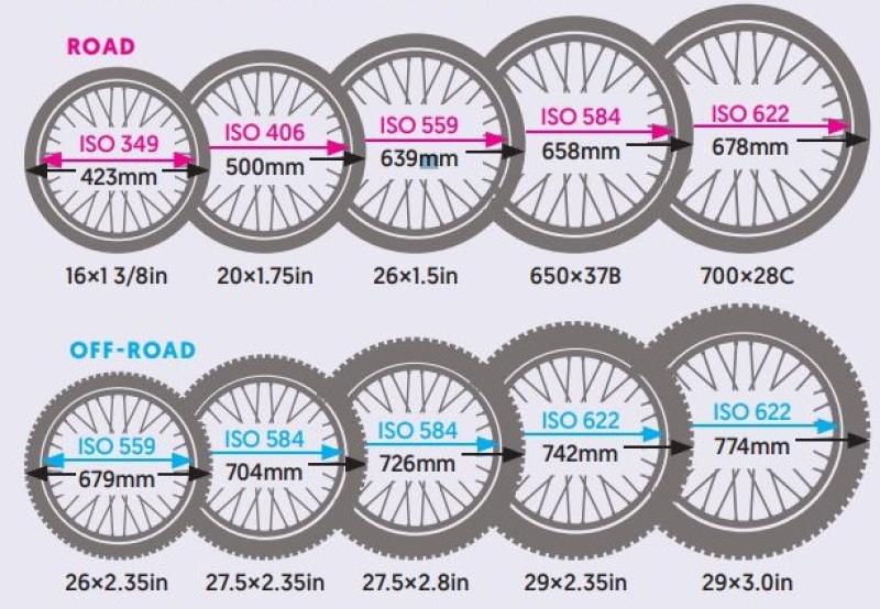 What tyres will fit my bike Cycling UK